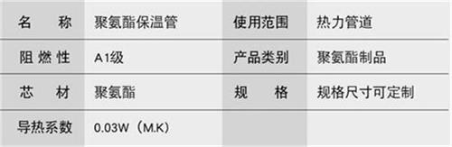 钦州预制直埋保温管产品参数