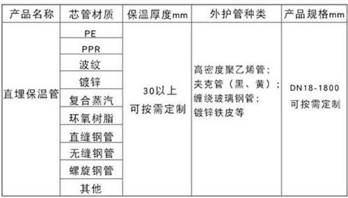 钦州聚氨酯直埋保温管加工产品材质